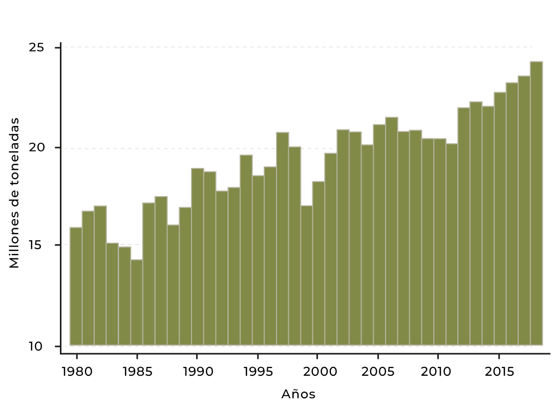 Consulta precios de Alfalfa Forrajera Verde y comercialízala en Smattcom