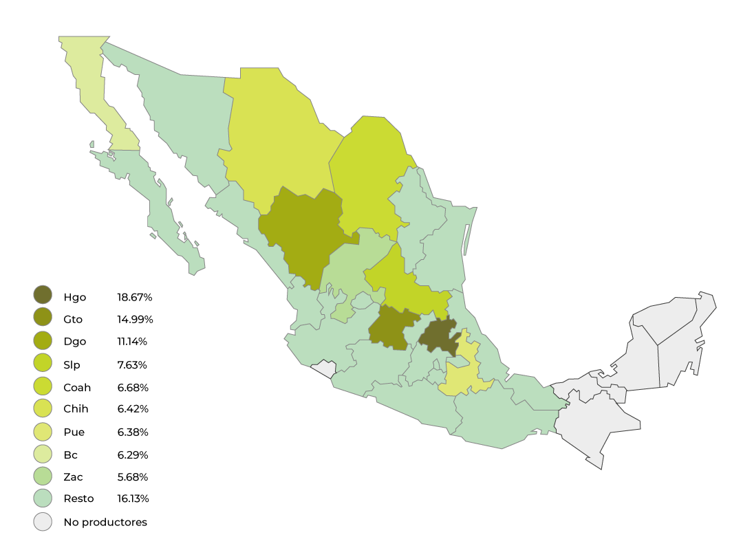Consulta precios de Alfalfa Forrajera Verde y comercialízala en Smattcom