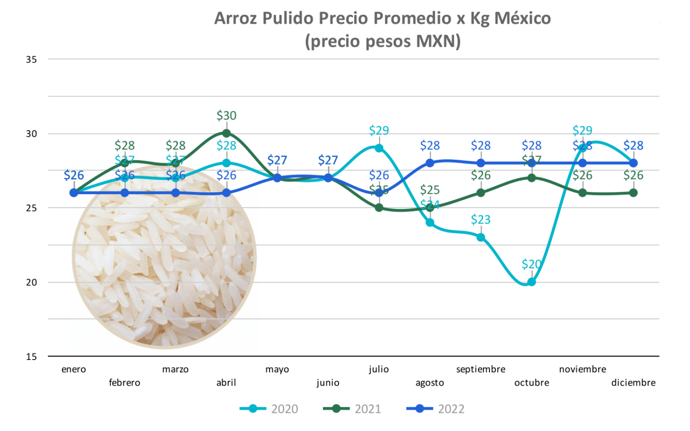 Grafica Precios