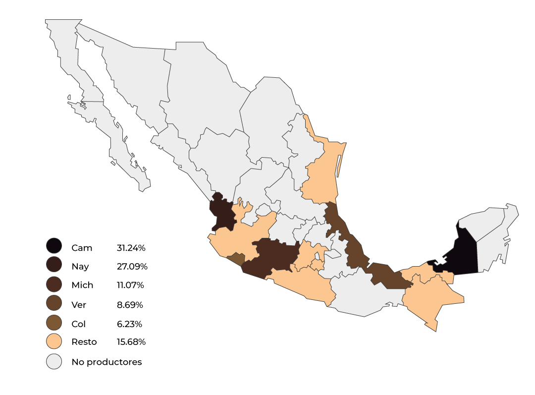 Consulta precios de Arroz Pulido Morelos y comercialízalo en Smattcom