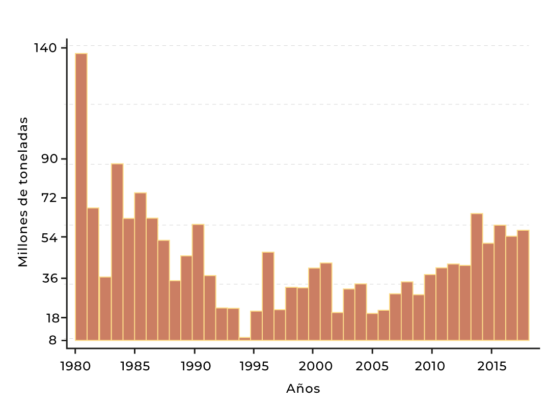 Consulta precios de Ajonjolí y comercialízalo en Smattcom