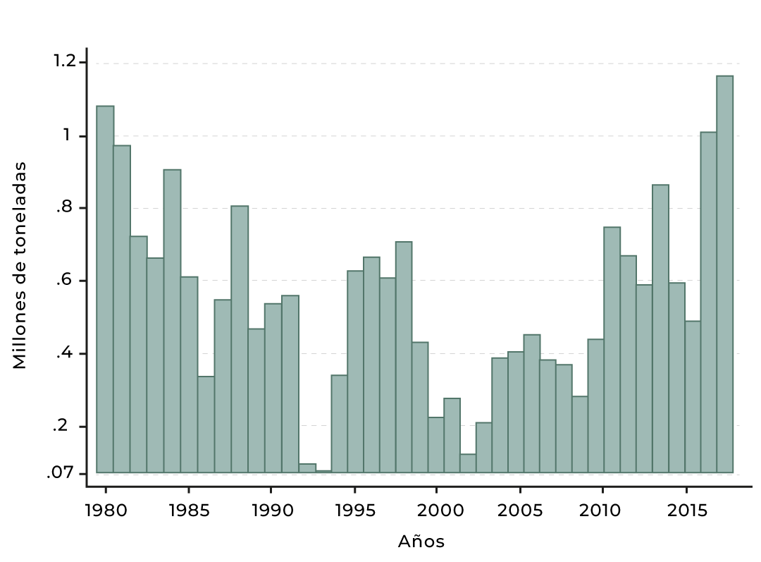 Consulta precios de Semilla de Algodón y comercialízalo en Smattcom