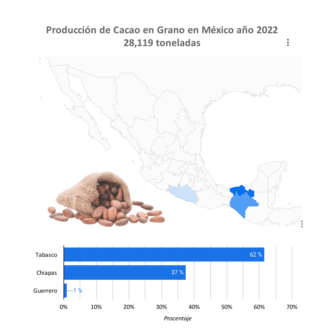 producción cacao