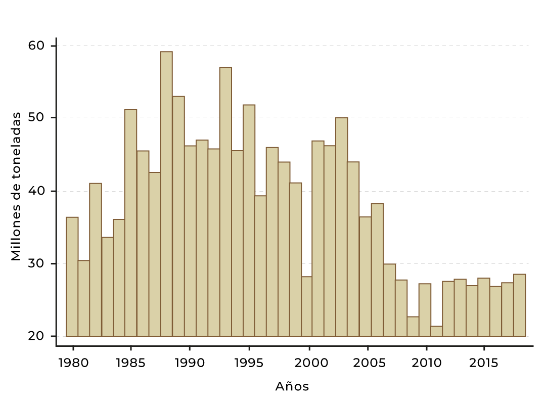 Consulta precios de Cacao en Grano y comercialízalo en Smattcom