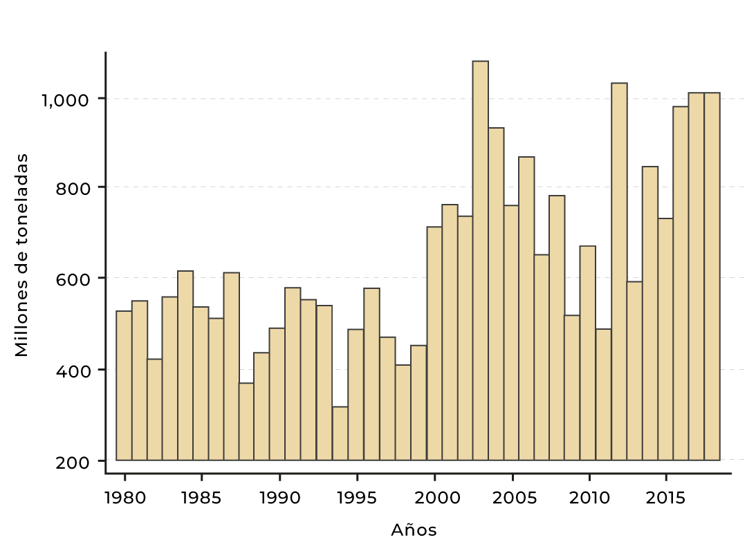 Consulta precios de Cebada y comercialízala en Smattcom