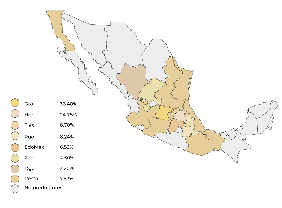 Consulta precios de Cebada y comercialízala en Smattcom