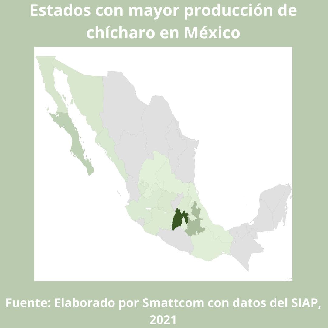 Consulta precios de Chícharo y comercialízalo en Smattcom