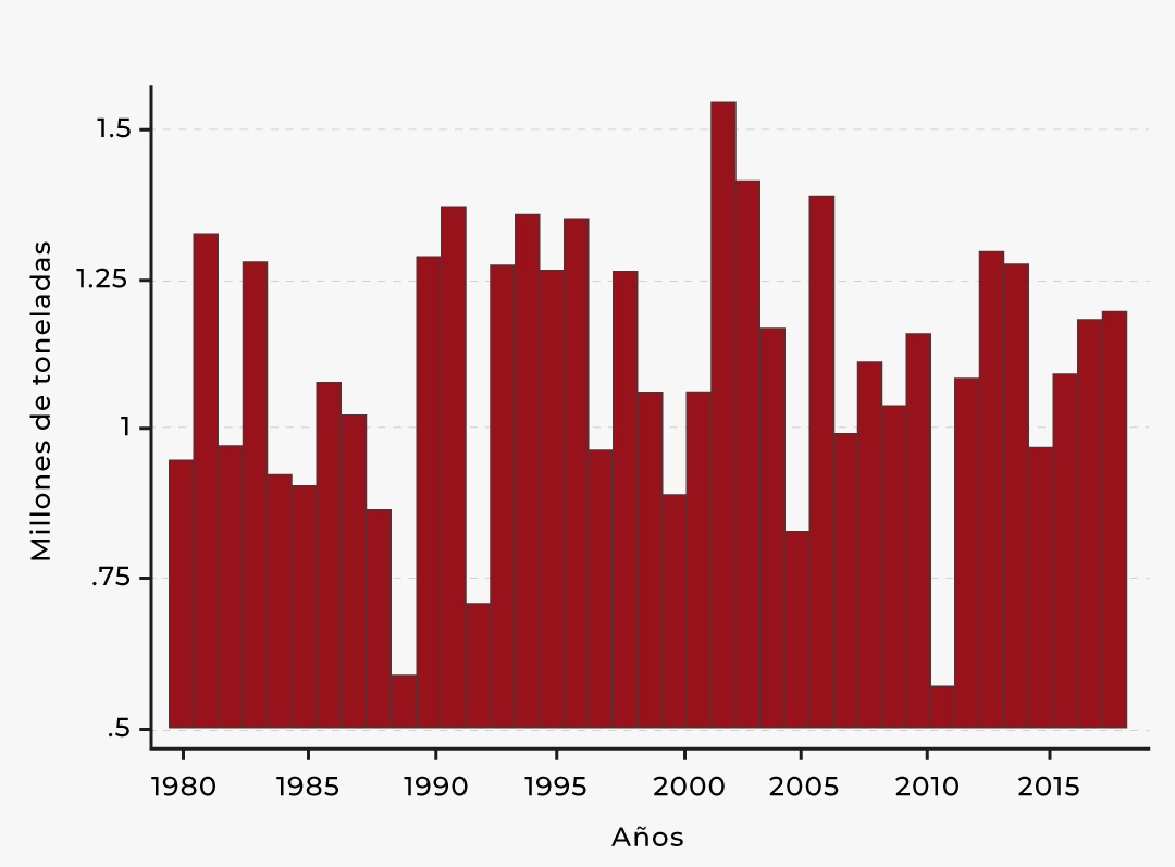 Consulta precios de Frijol Pinto y comercialízalo en Smattcom