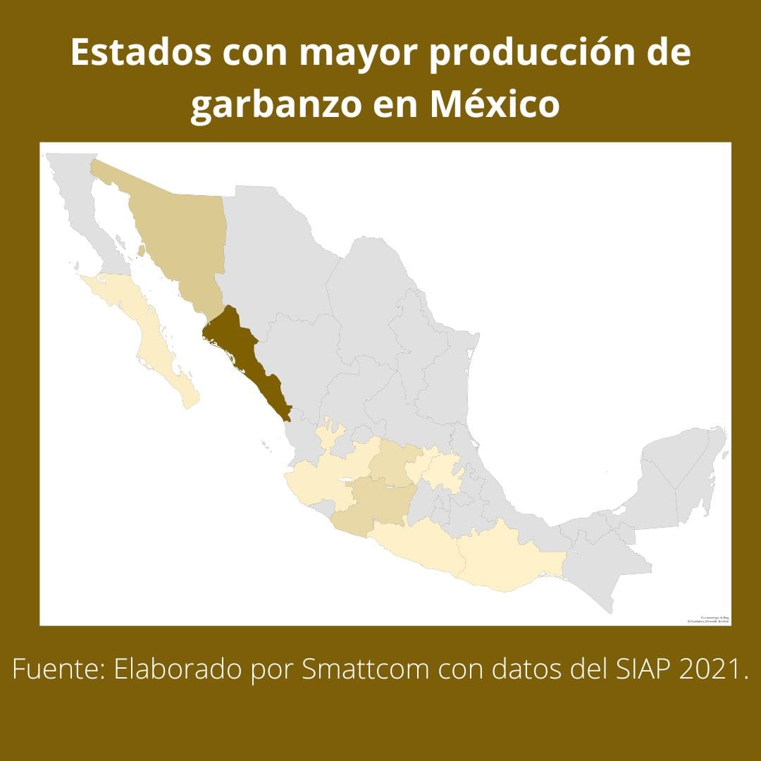 Consulta precios de Garbanzo y comercialízalo en Smattcom