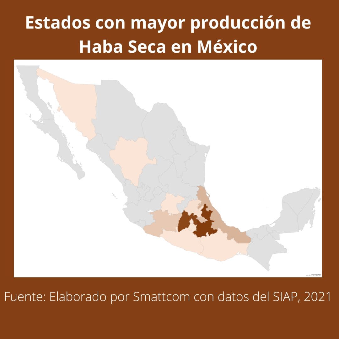 Consulta precios de Haba Seca y comercialízala en Smattcom