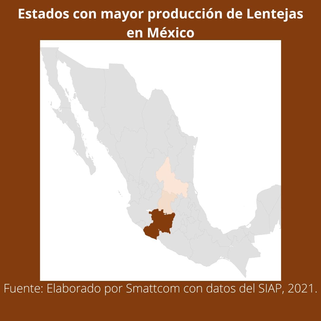Consulta precios de Lenteja y comercialízala en Smattcom