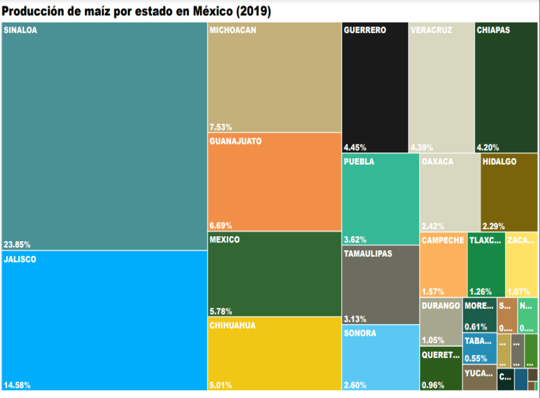 Produccion poro estado
