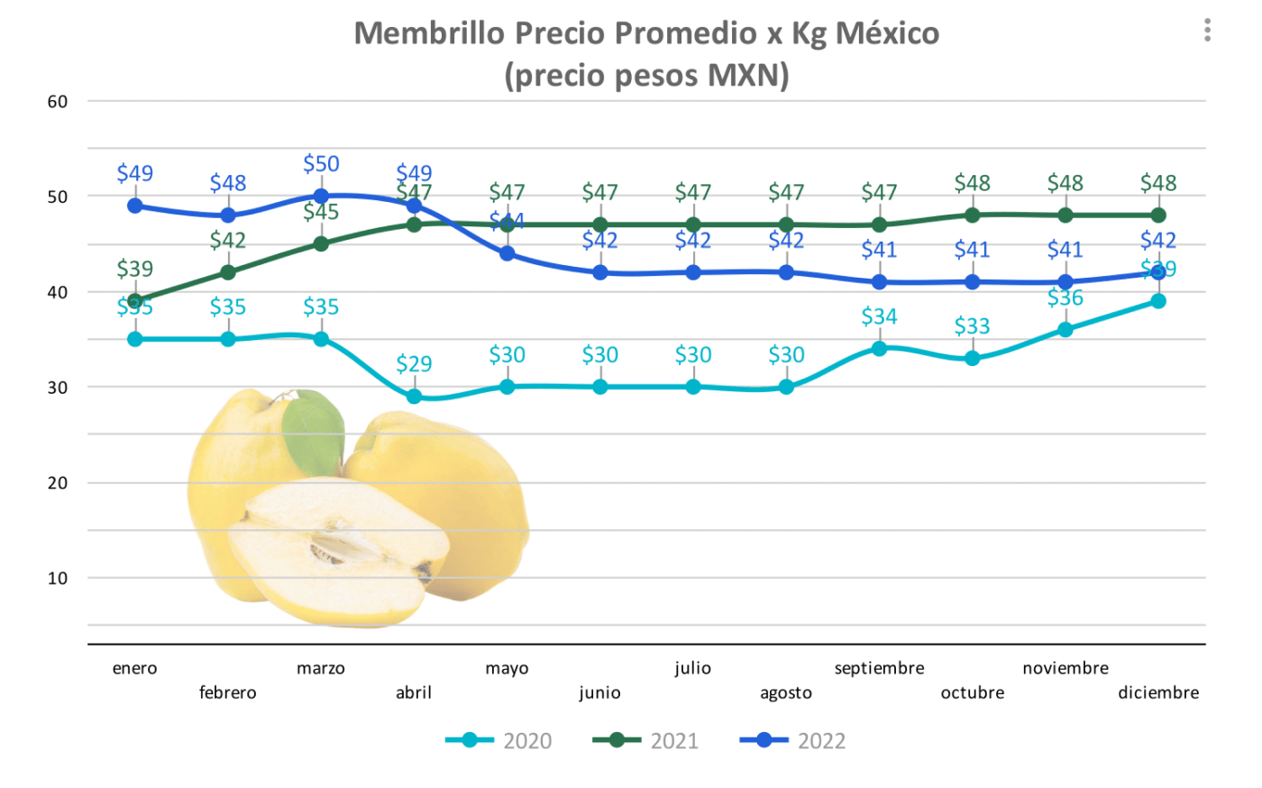 Gráfica de Precios