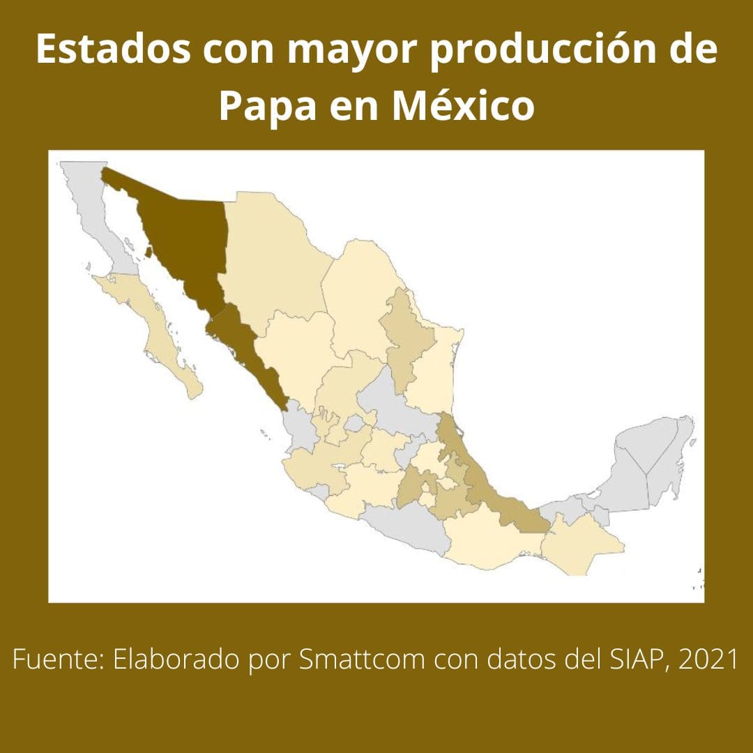 Consulta precios de Papa Alpha y comercialízala  en Smattcom