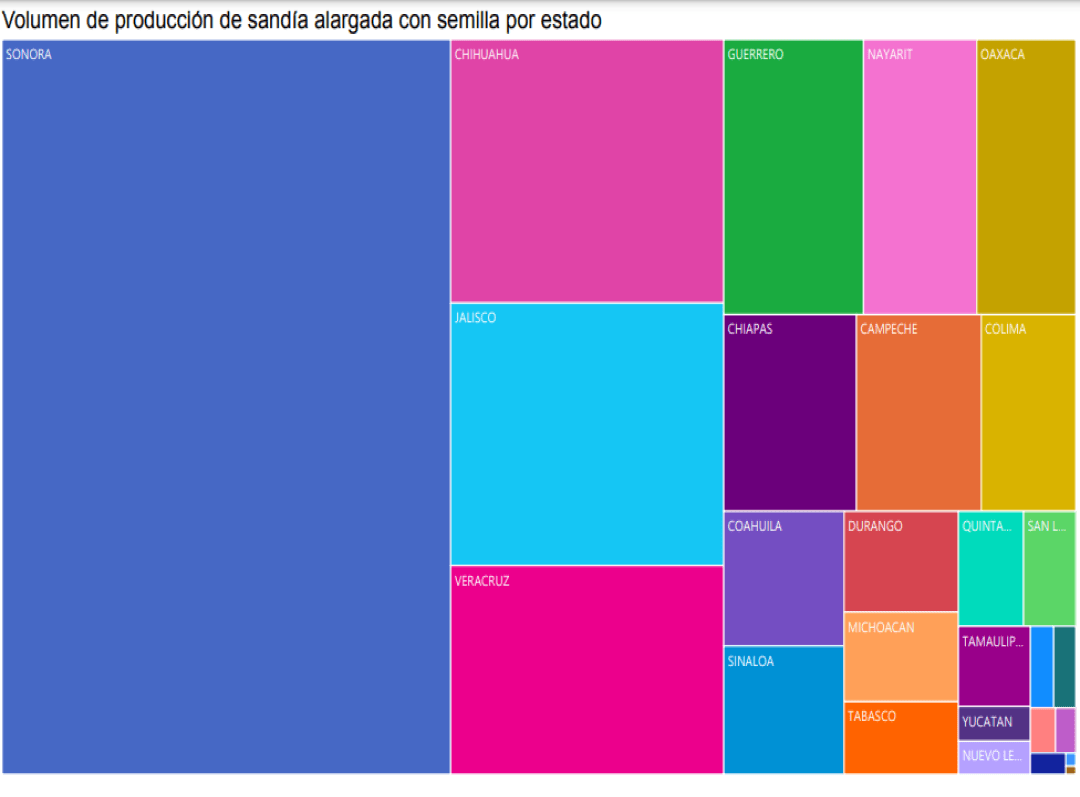 Consulta precio de Sandía Sangría y comercialízala en Smattcom