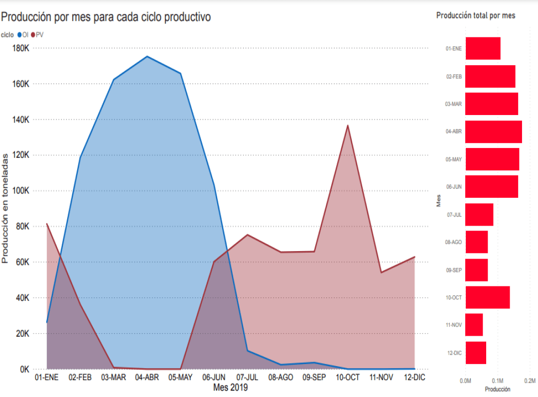 Consulta precio de Sandía Sangría y comercialízala en Smattcom