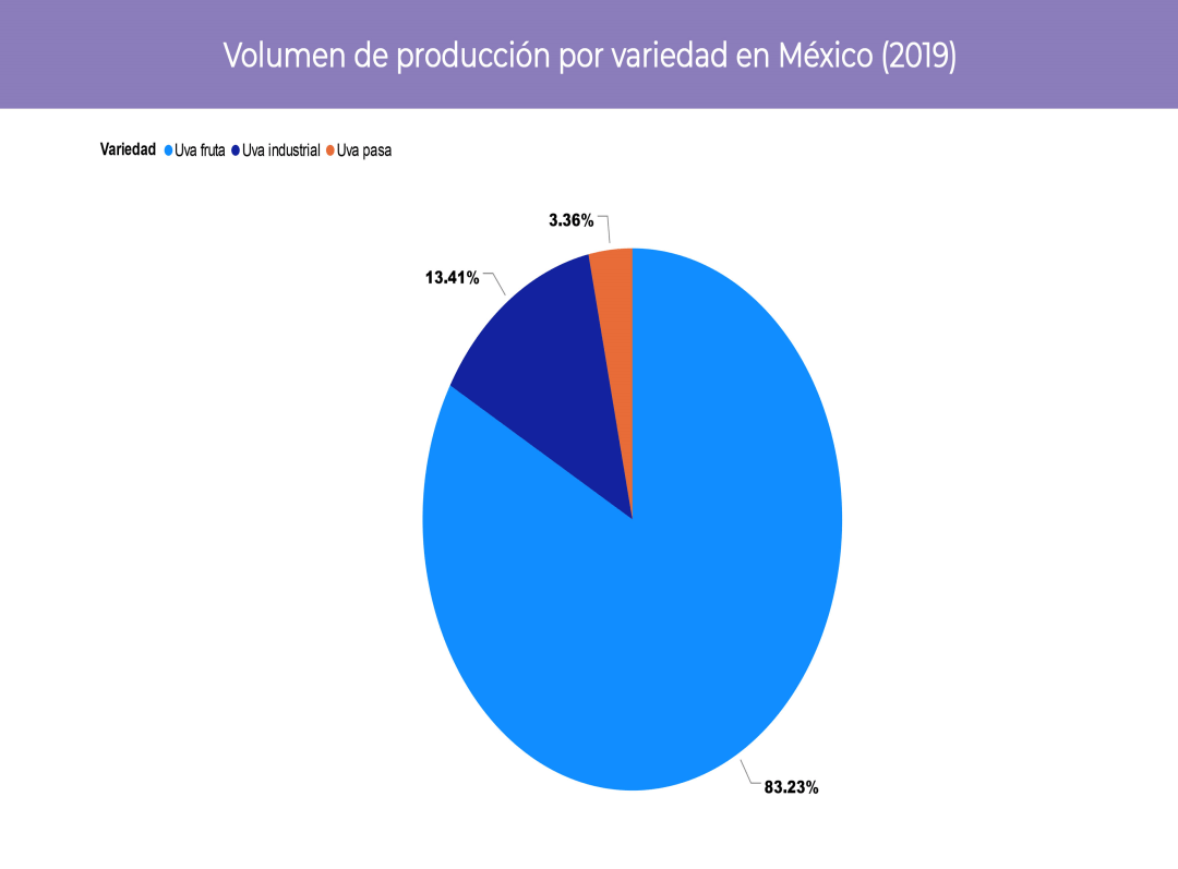 Consulta precios de Uva Blanca y comercialízala en Smattcom