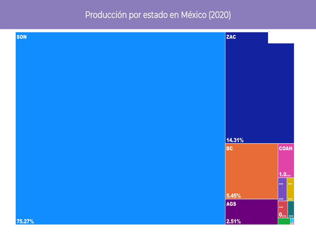 Consulta precios de Uva Blanca y comercialízala en Smattcom