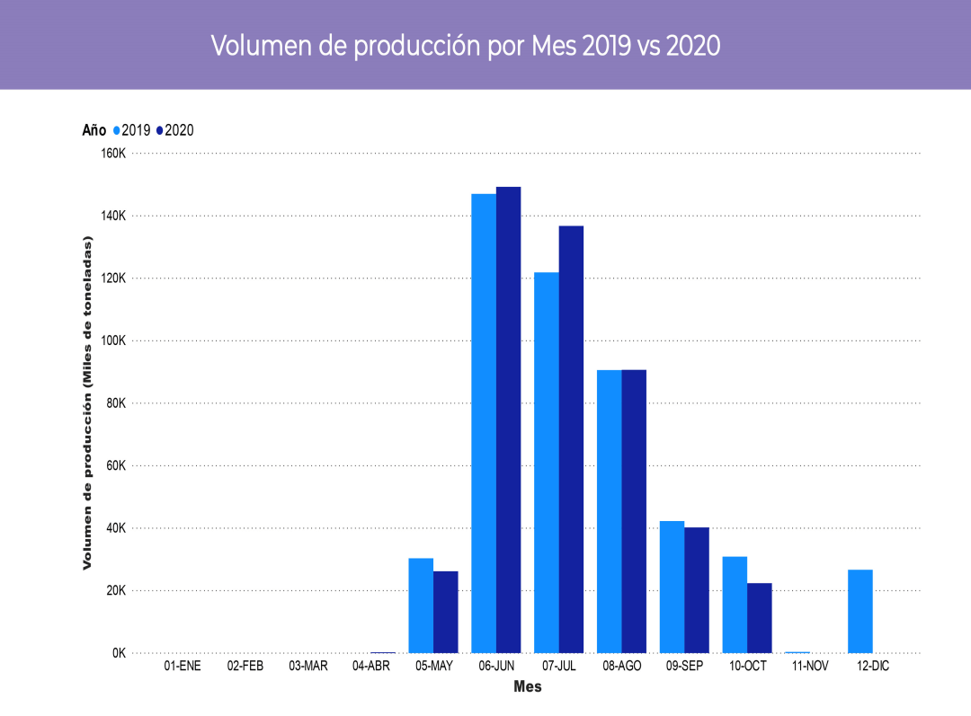 Consulta precios de Uva Blanca y comercialízala en Smattcom