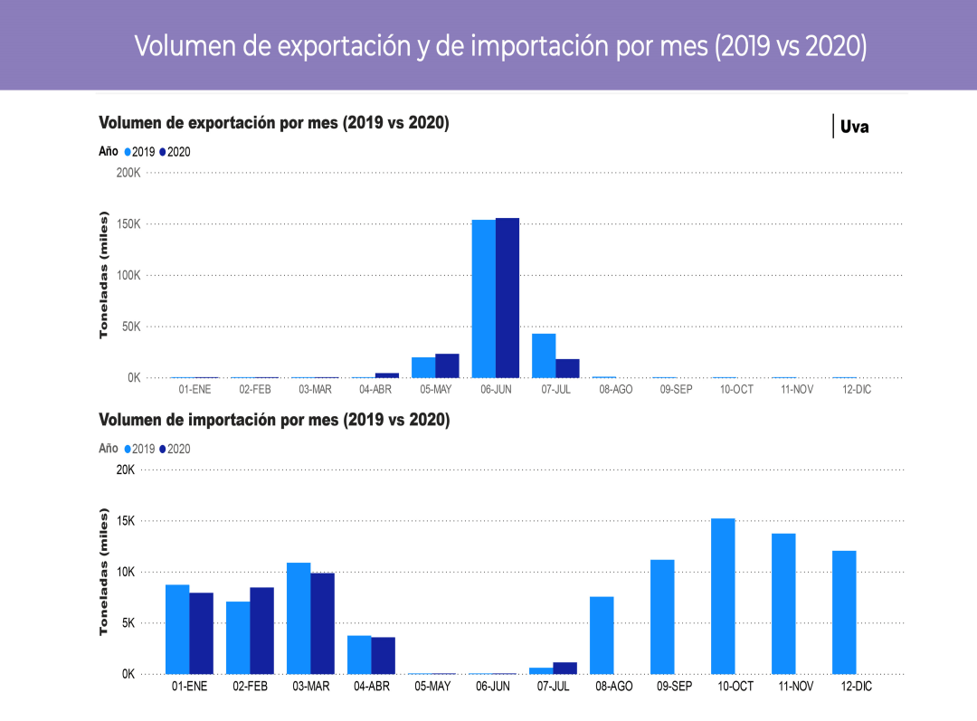 Consulta precios de Uva Blanca y comercialízala en Smattcom