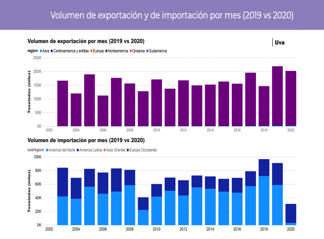 Consulta precios de Uva Blanca y comercialízala en Smattcom