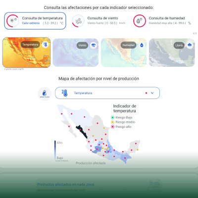 Smattcom, una herramienta para anticiparte al clima agrícola