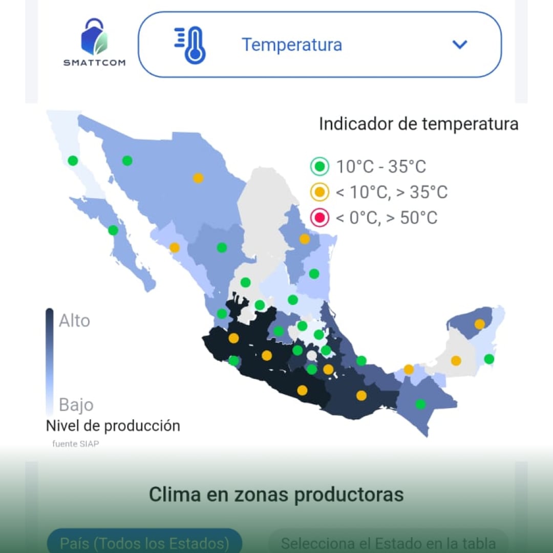 Sequía y su impacto en el alza y baja de precios